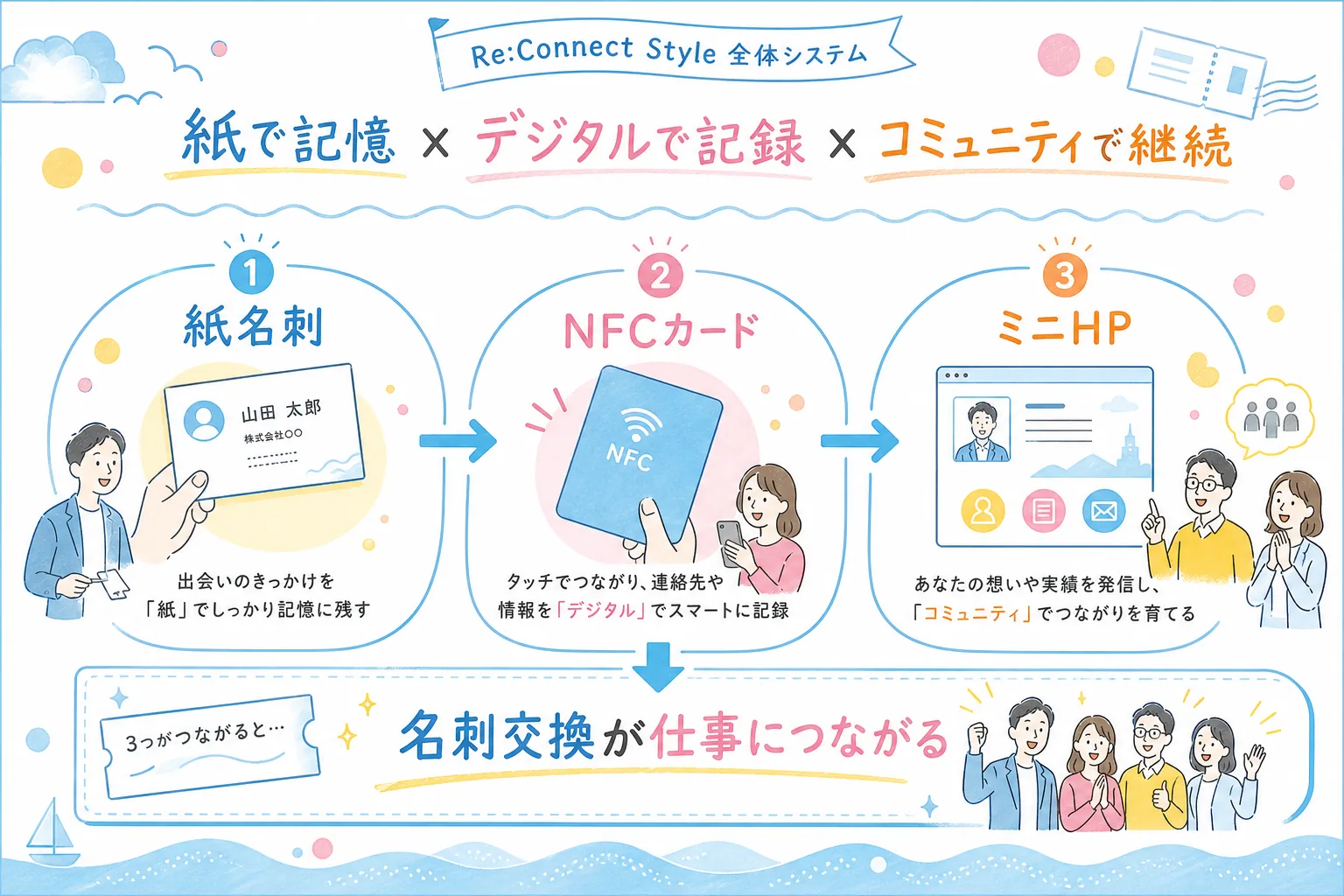 活用のヒント